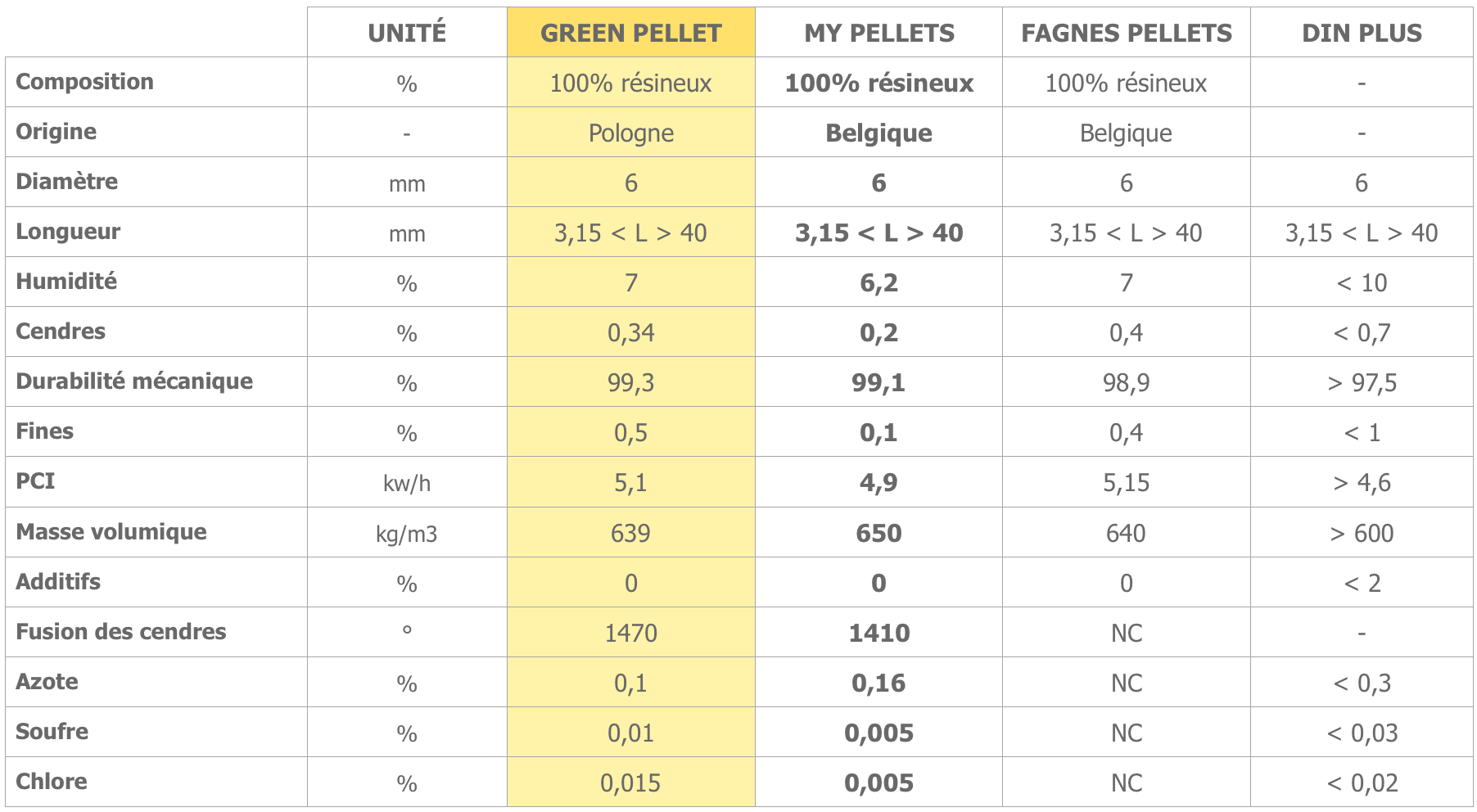 Tableau green